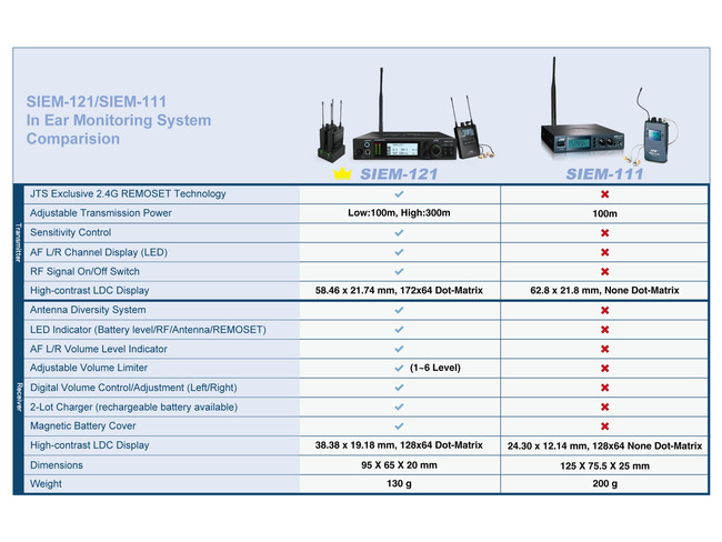 SIEM-121T/SIEM-121R + IE-1